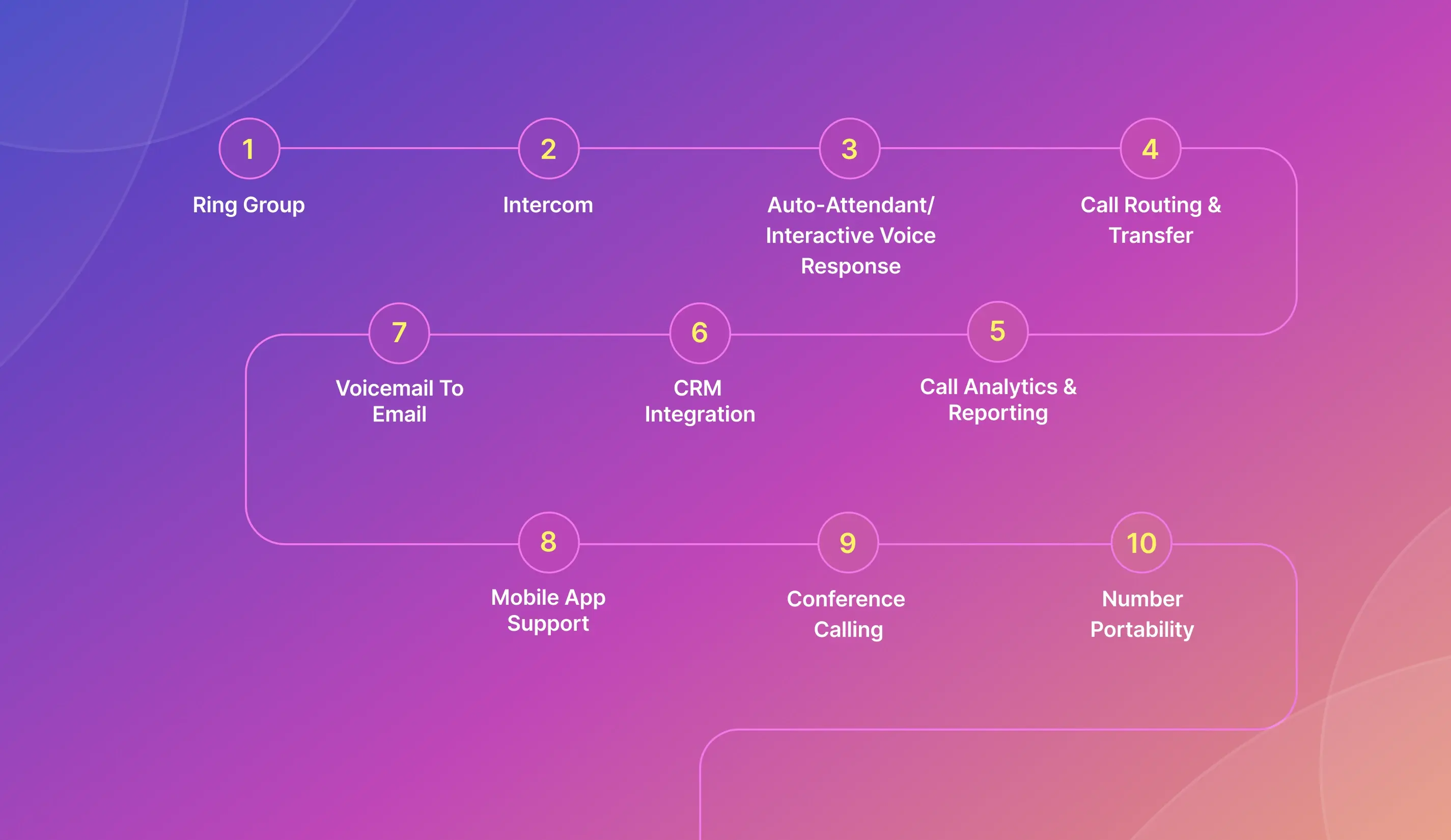 Cloud PBX features